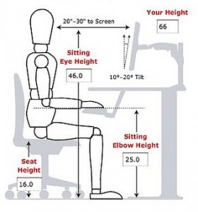 Ergonomic Workstation Diagram